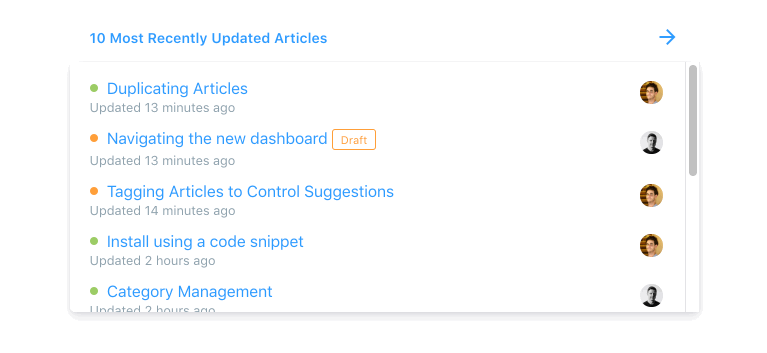 Recently added articles Recently added articles